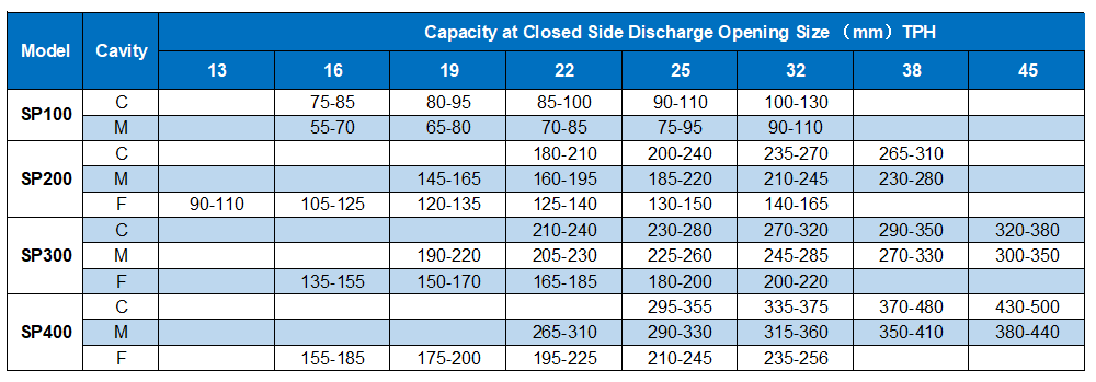 Sp Capacity.png